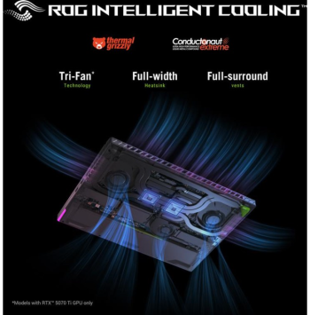 ASUS ROG Strix G16 G614PW-RV006W